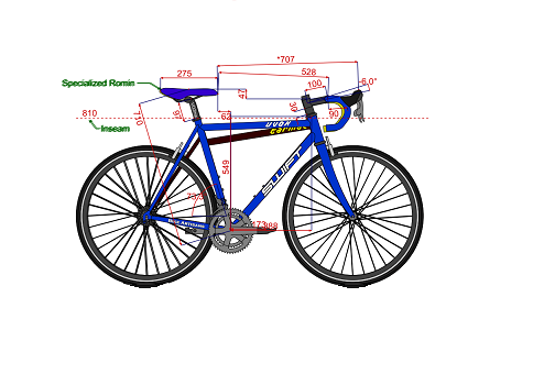 bike science sdn bhd